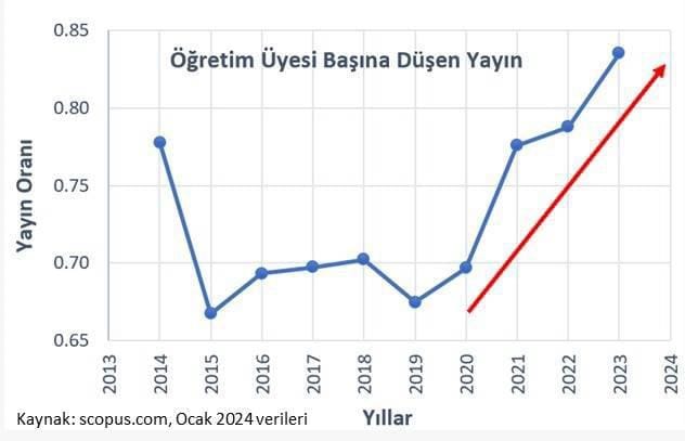 GAZİANTEP ÜNİVERSİTESİNİN YAYIN BAŞARISI  