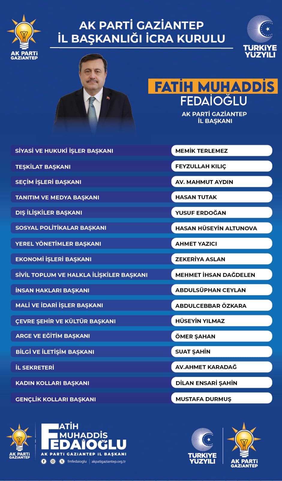 AK PARTİ GAZİANTEP’TE YENİ İCRA KURULU BELLİ OLDU 