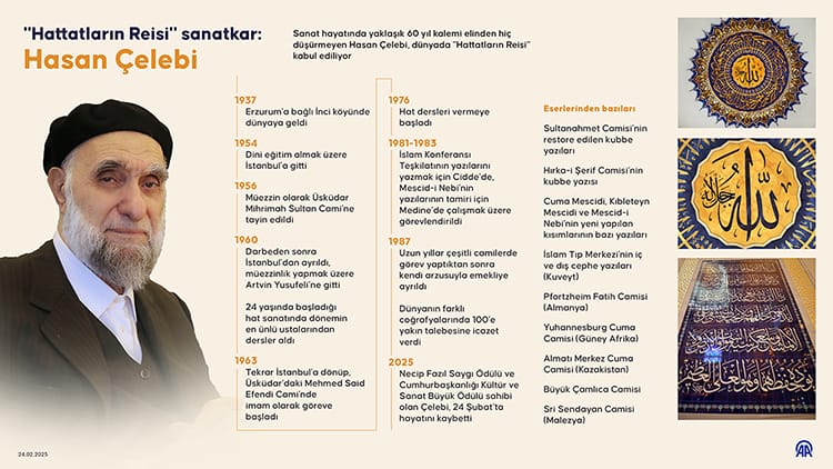 HATTATLARIN REİSİ VEFAT ETTİ…