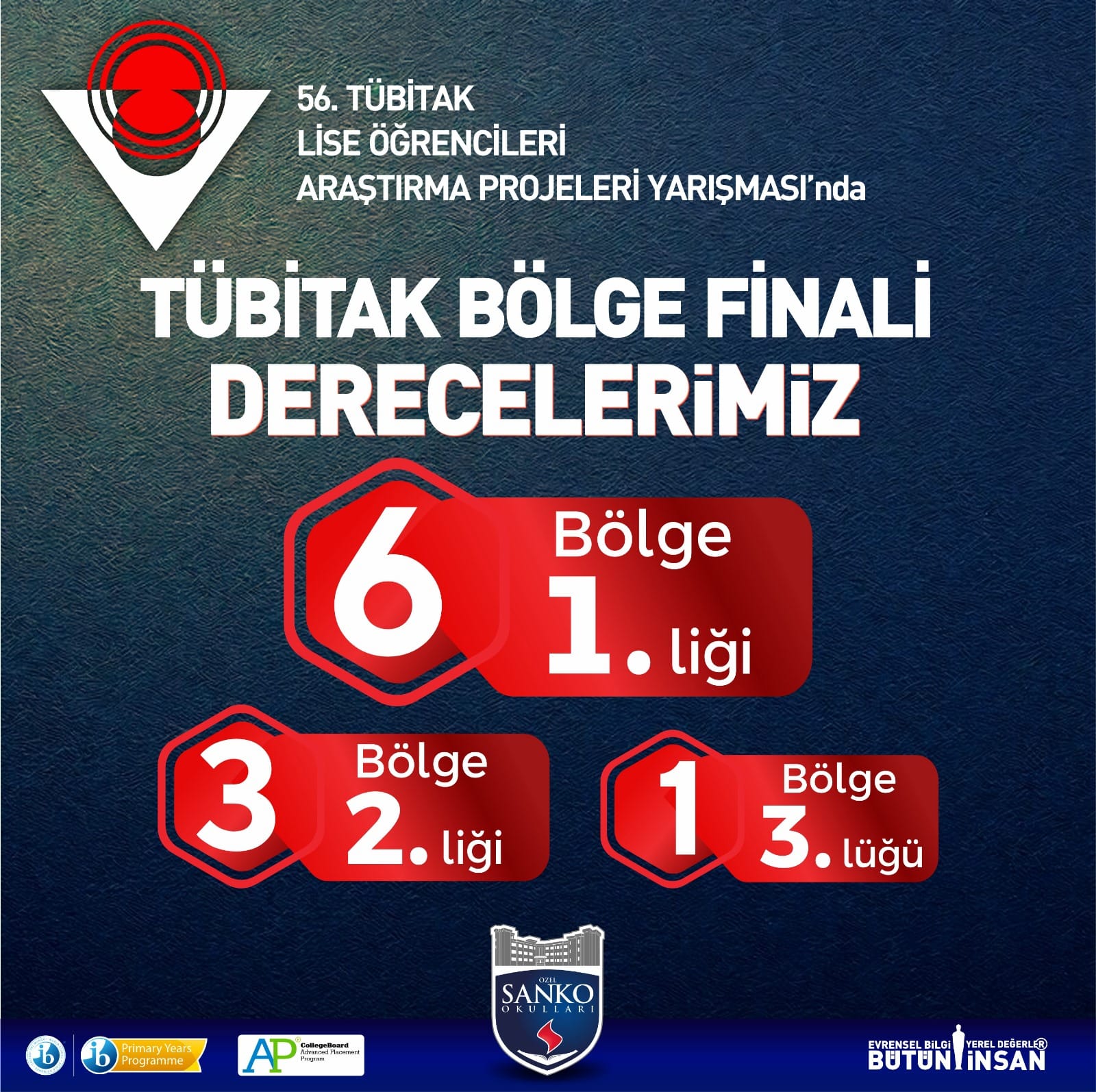 SANKO OKULLARI TÜBİTAK BÖLGE FİNALLERİNDE ALTI BİRİNCİLİK KAZANDI