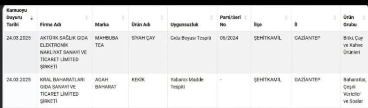 BÜYÜK FİRMALAR KARA LİSTEDE!