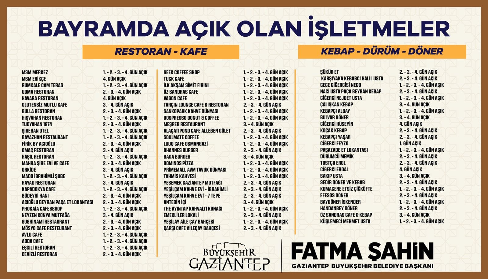 GAZİANTEP’TE KURBAN BAYRAMI’NDA AÇIK OLACAK İŞLETMELER BELLİ OLDU